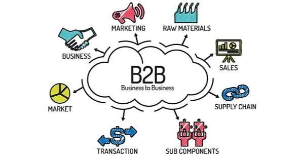 B2B